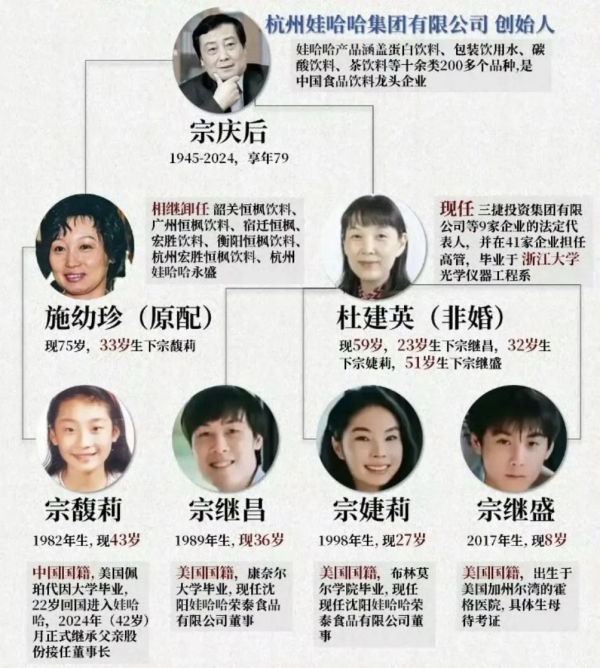 星迈网 宗不庆后，娃不哈哈