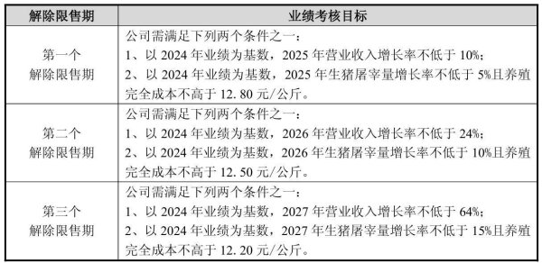 中鼎策略 猪股异动！又有猪企落实“反内卷”，猪价低迷正是播种期