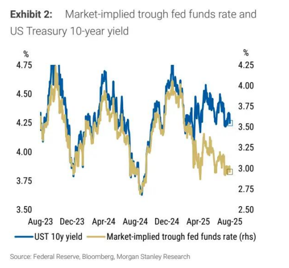 佰亿配资 美联储降息窗口临近，美债、美元下半年将迎关键转折？
