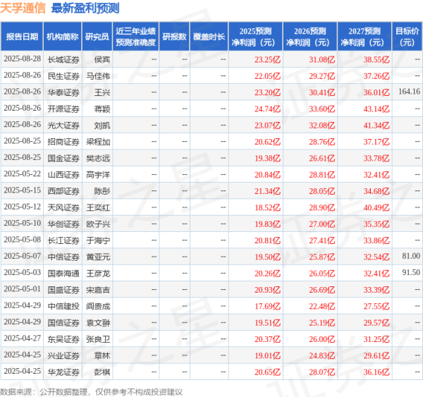 财富加 华龙证券: 给予天孚通信买入评级